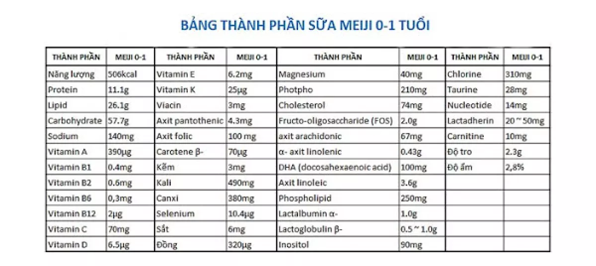 Thành phần dinh dưỡng của sữa Meiji 0 - 1 dạng thanh