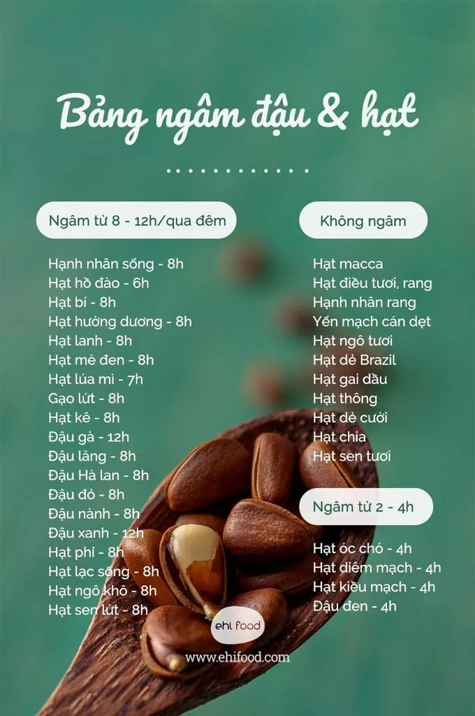 Hạt cần nấu & không cần nấu