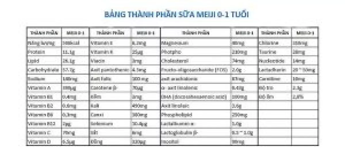 Sữa Meiji thanh (0-1)