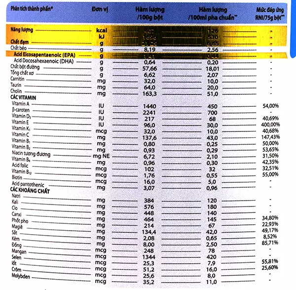 Sữa Prosure