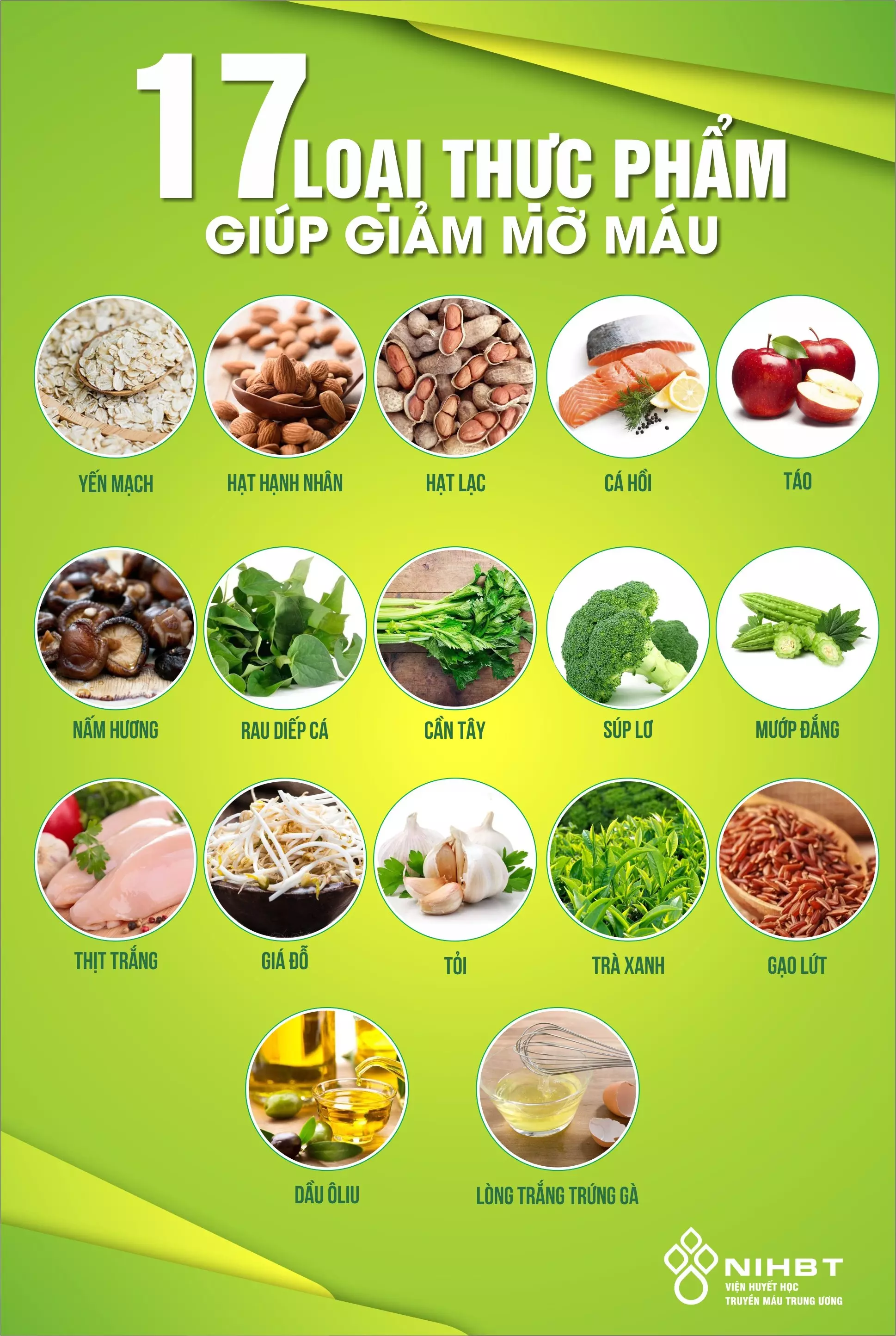 Ăn gì giảm mỡ máu cao