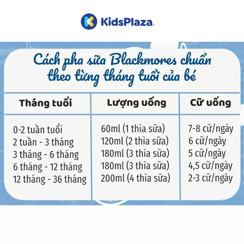 cách pha sữa Blackmores chuẩn theo tháng tuổi