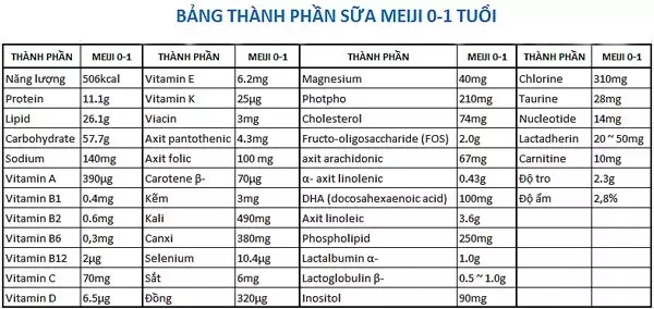 Sữa Meiji hướng tới sự phát triển đồng đều, cân bằng thể chất, trí não cho trẻ