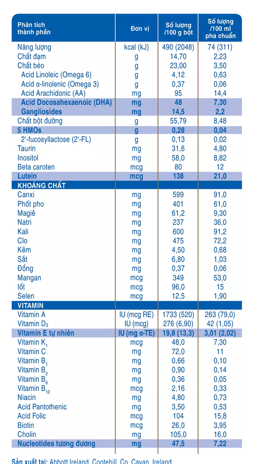 Bảng thành phần dinh dưỡng của sữa Similac số 2 900g