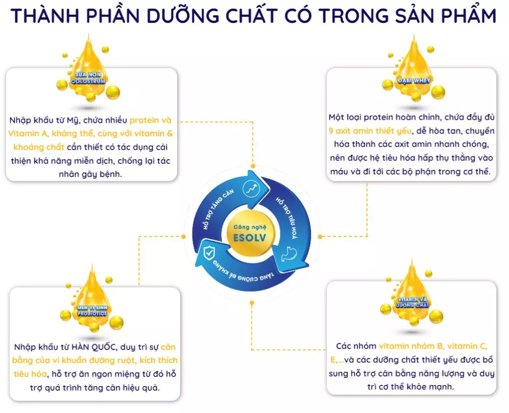 Thành phần dinh dưỡng HiWeight