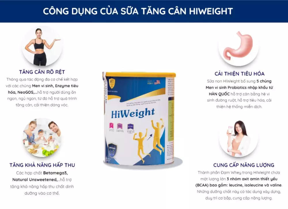 Công dụng của HiWeight