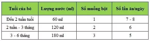 Sữa Blackmores Newborn số 1 900g (0 - 6 tháng)