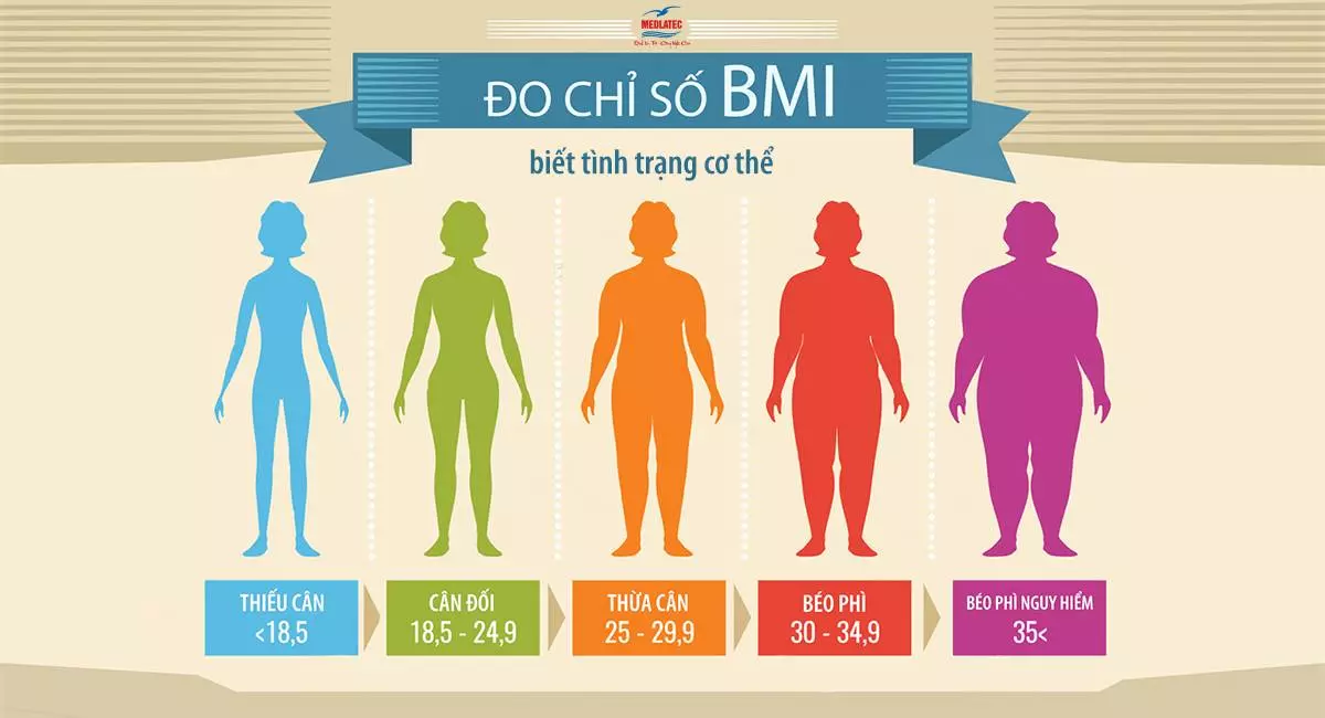 Cân đối giảm mỡ thừa bằng máy RET SLIMMING