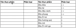 Dầu thảo mộc