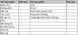 Cá nước ngọt, hải sản