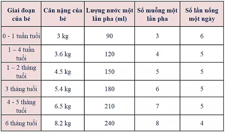 bang-huong-dan-pha-sua-kendami-so-1