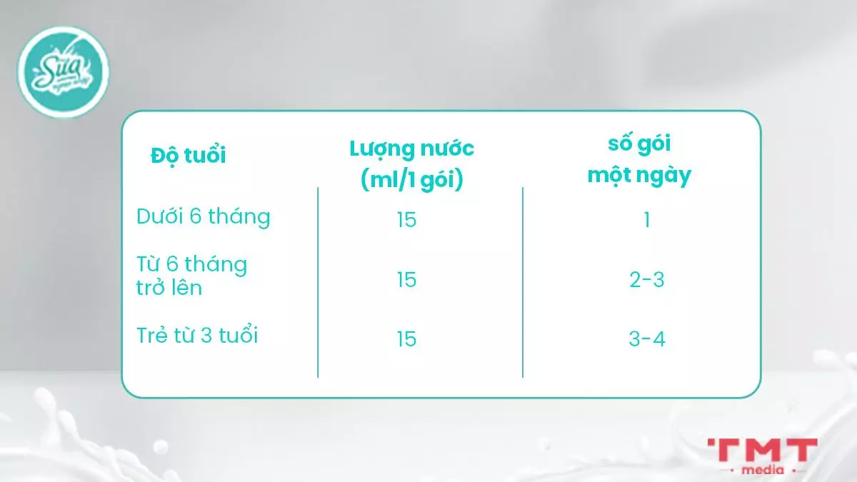 Cách sử dụng sữa non Opticare