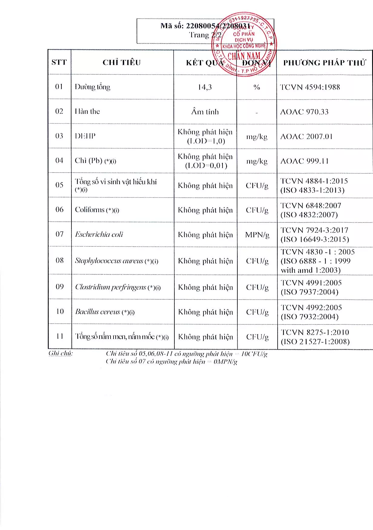 kiểm-nghiệm-thạch-lựu