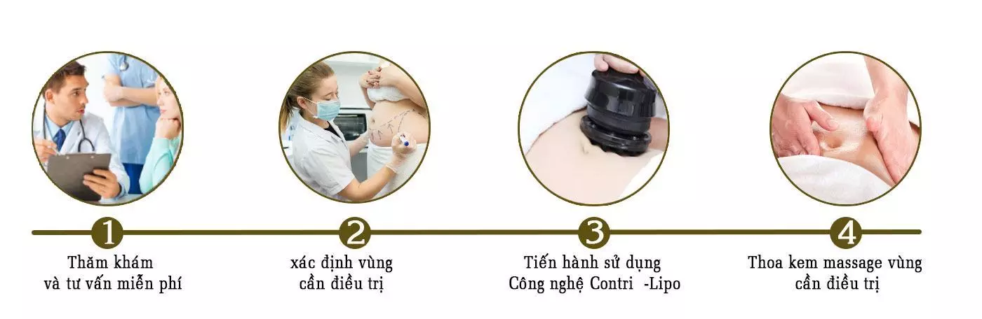 Quy trình GIẢM BÉO CONTRI LIPO