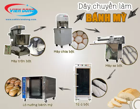 THAM KHẢO DÂY CHUYỀN LÀM BÁNH MÌ HIỆN ĐẠI