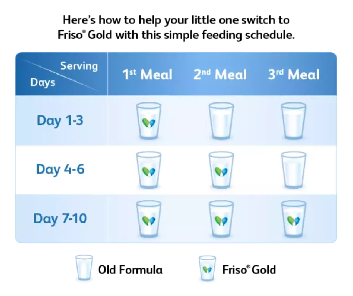 Formula milk switching guide