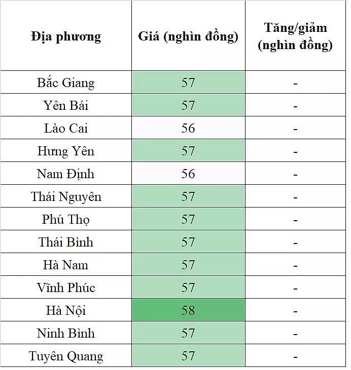 Giá heo hơi miền Trung - Tây Nguyên hôm nay 22/1/2024 không ghi nhận sự biến động mới