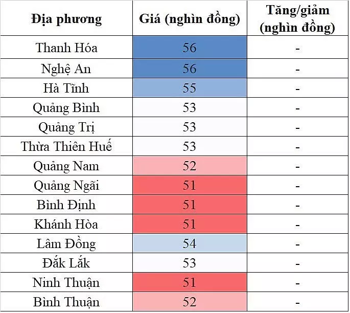 Giá heo hơi miền Nam hôm nay 22/1/2024 đi ngang trên diện rộng