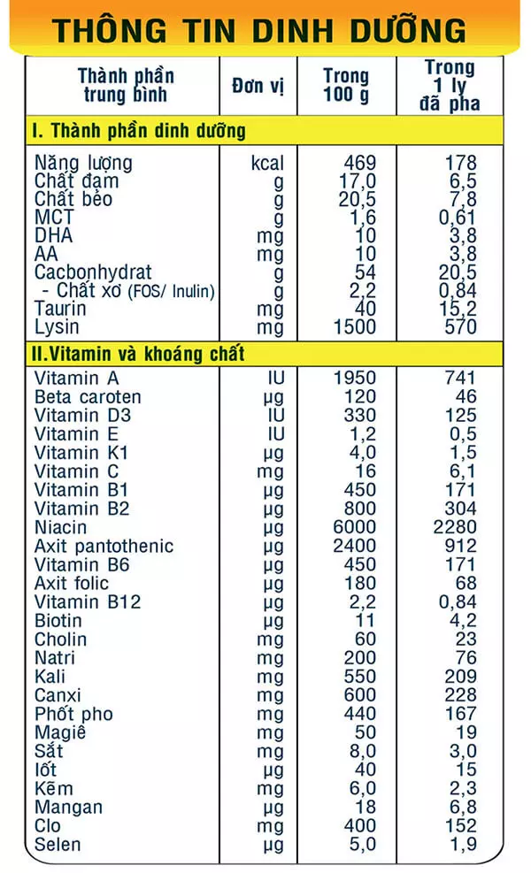 Thông tin dinh dưỡng GrowPlus+ cho trẻ dưới 1 tuổi