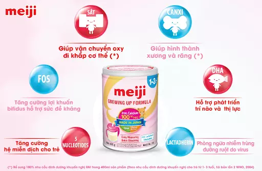 Công dụng của sữa Meiji nhập khẩu 1-3