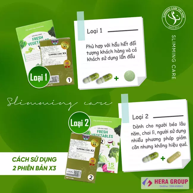 Phân loại Viên thảo mộc giảm cân Slimming Care X3