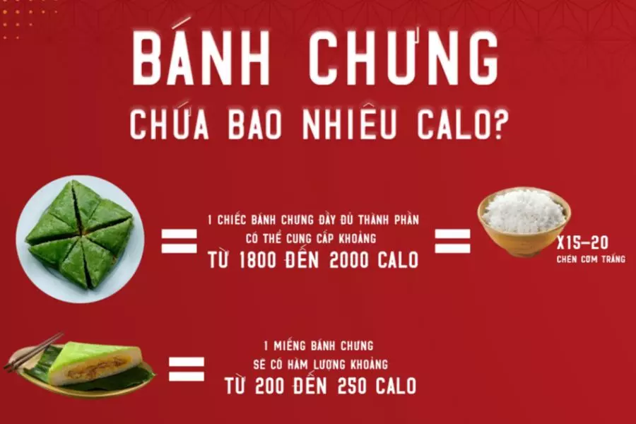 Bánh Chưng có lượng calo khá lớn