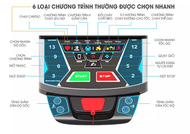 Máy chạy bộ điện gia đình FJ68