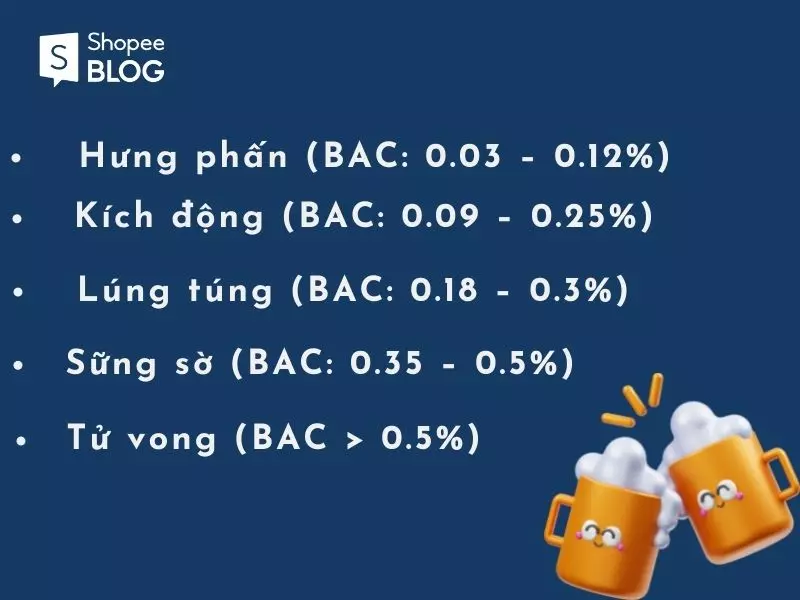 Những biểu hiện của nồng độ cồn với cơ thể người theo mức độ từ nhẹ đến nặng.