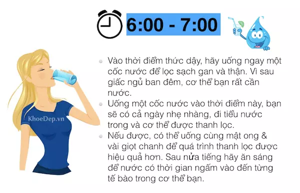 8 Thời điểm uống nước tốt nhất cho sức khoẻ