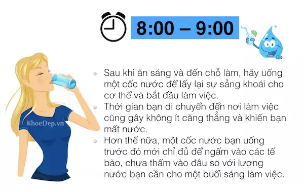 8 Thời điểm uống nước tốt nhất cho sức khoẻ