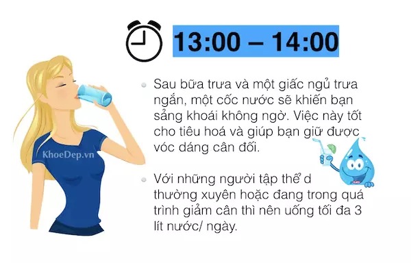 8 Thời điểm uống nước tốt nhất cho sức khoẻ