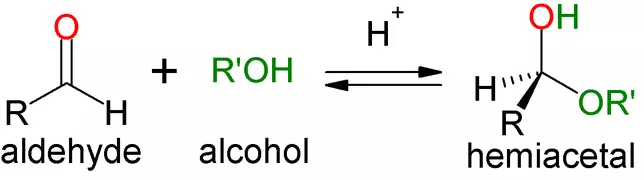 glucose