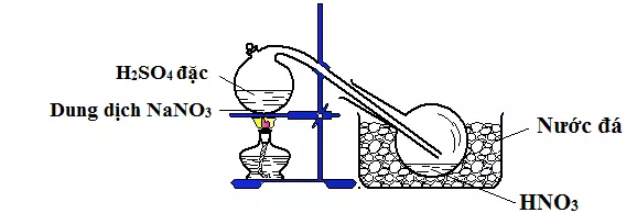 Thí nghiệm phản ứng của NaNO3 với H2SO4