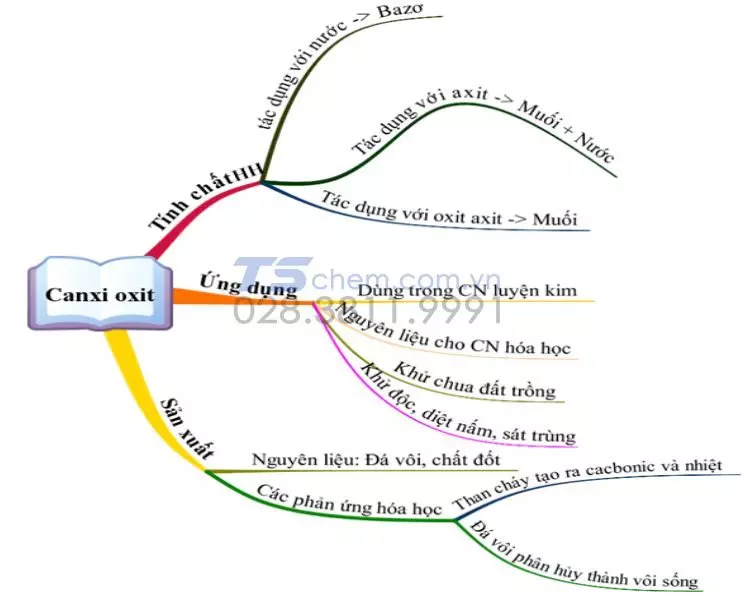 Nơi mua Vôi sống uy tín và chất lượng