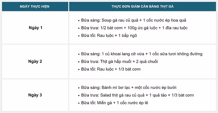 thịt gá có gây béo không