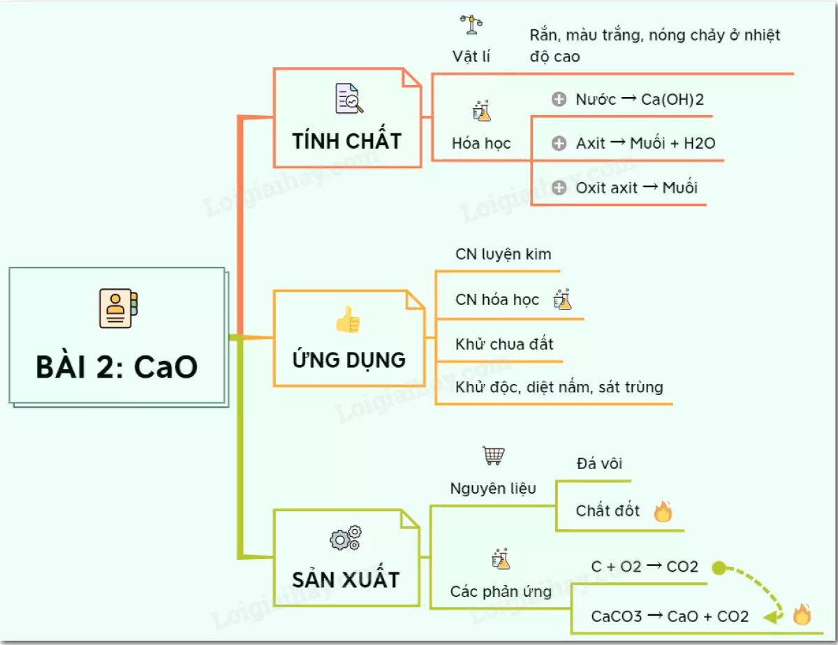 Canxi Oxit