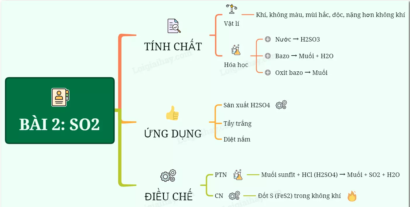 Lưu huỳnh đioxit