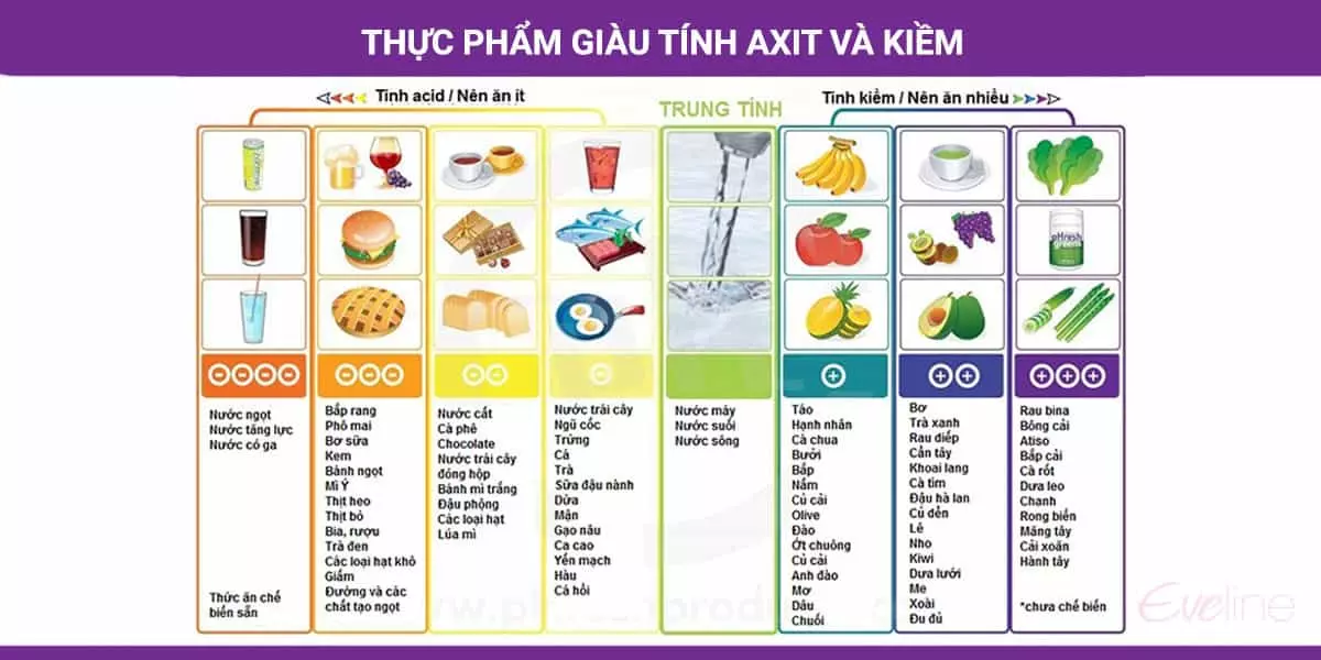 Không ăn thực phẩm chứa axit để tăng khả năng sinh con trai