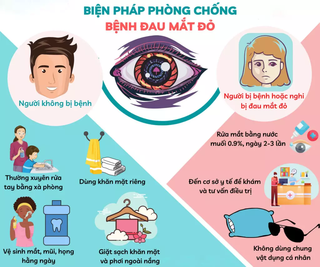 BỊ ĐAU MẮT ĐỎ NÊN KIÊNG ĂN GÌ ĐỂ MAU KHỎI BỆNH