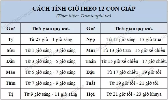 Tinh gio theo canh