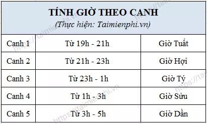 Tinh khac theo gio