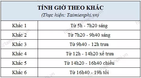 Tinh gio theo thang