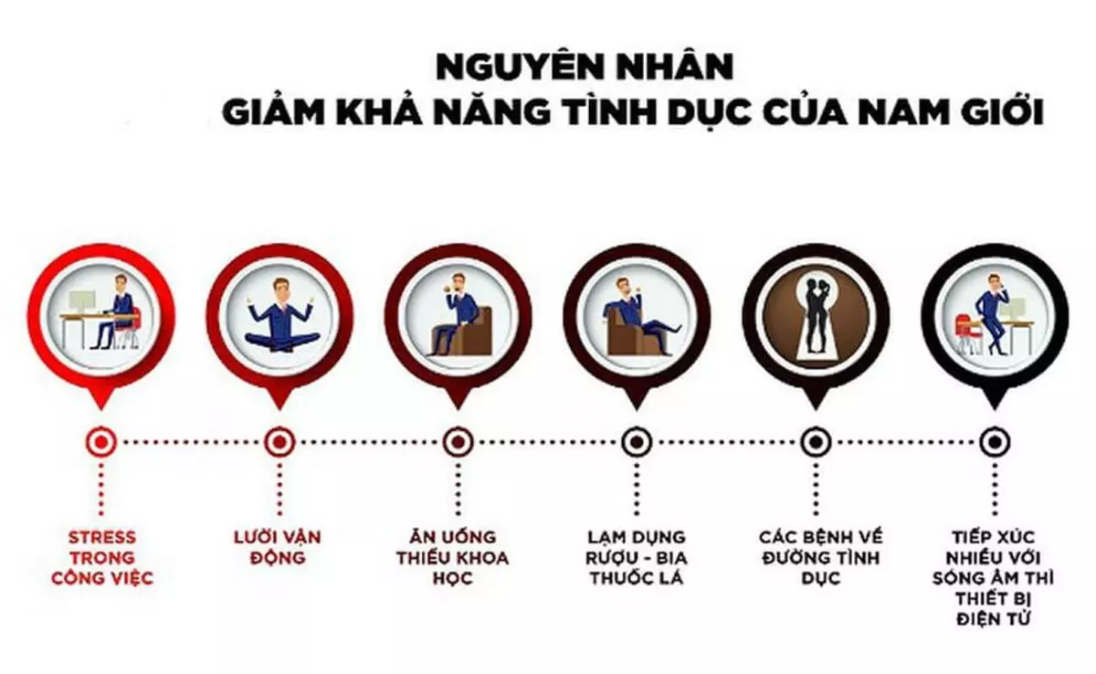 Ăn hàu tăng cường sinh lý nam