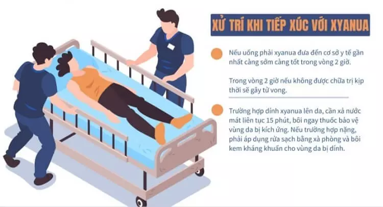 xử trí khi ngộ độc xyanua