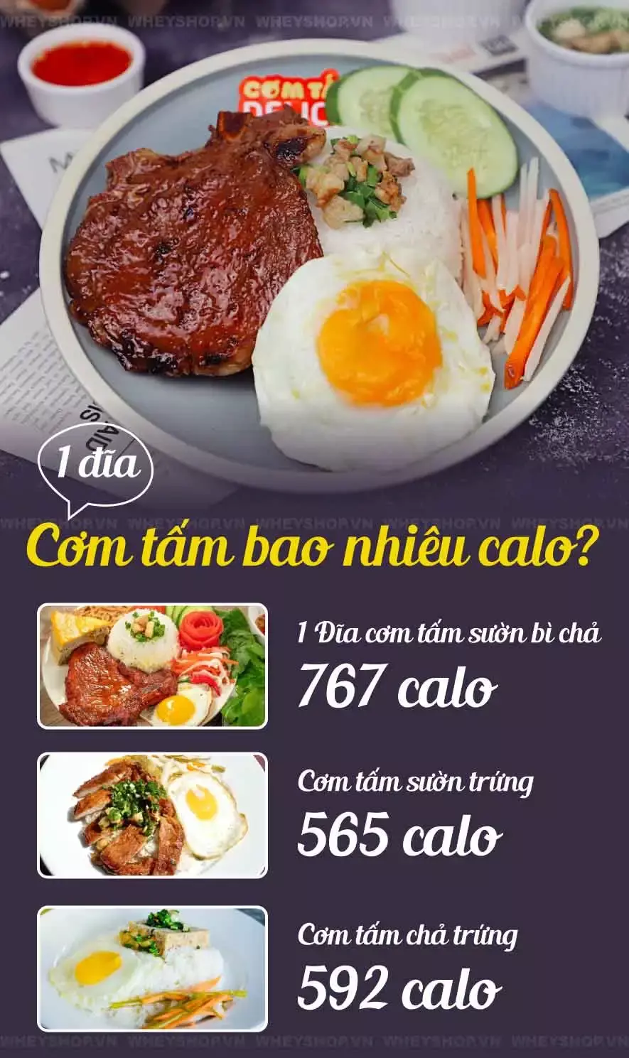 Cơm tấm là món ăn nổi tiếng và là đặc sản của người dân Nam Bộ. Ít ai biết 1 đĩa cơm tấm bao nhiêu calo. Cùng WheyShop tìm hiểu qua chia sẻ cơm tấm bao nhiêu...