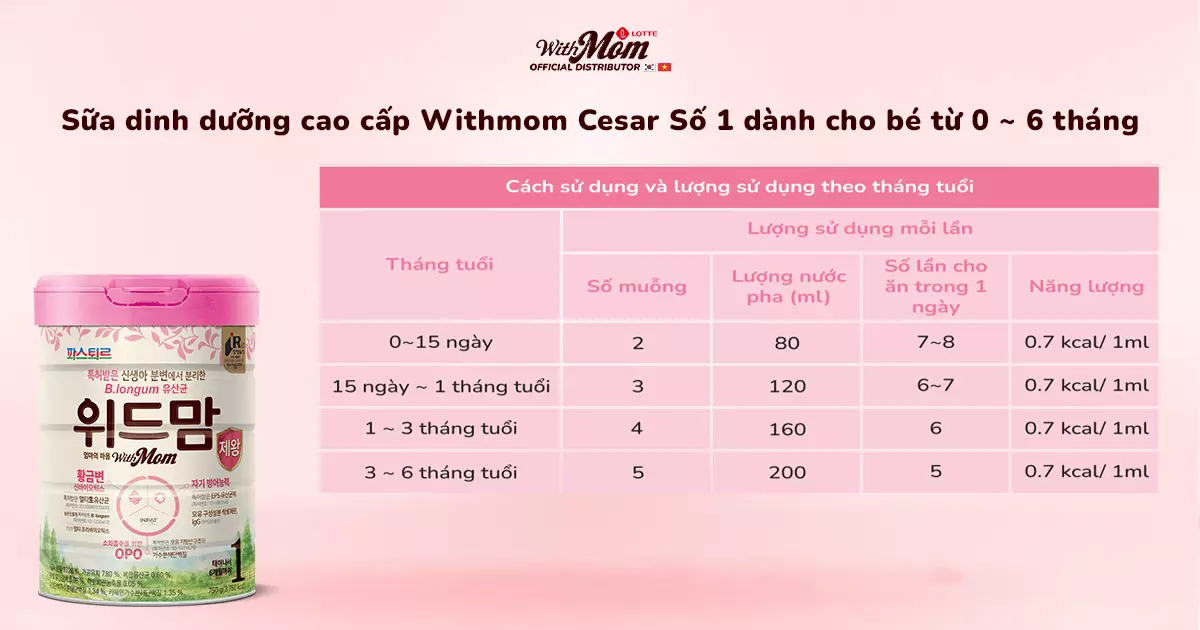 Bảng định lượng pha sữa Withmom Cesar số 1