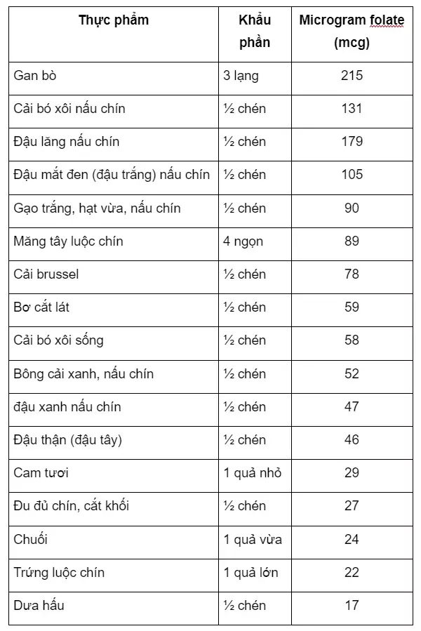 Những thực phẩm giàu folate