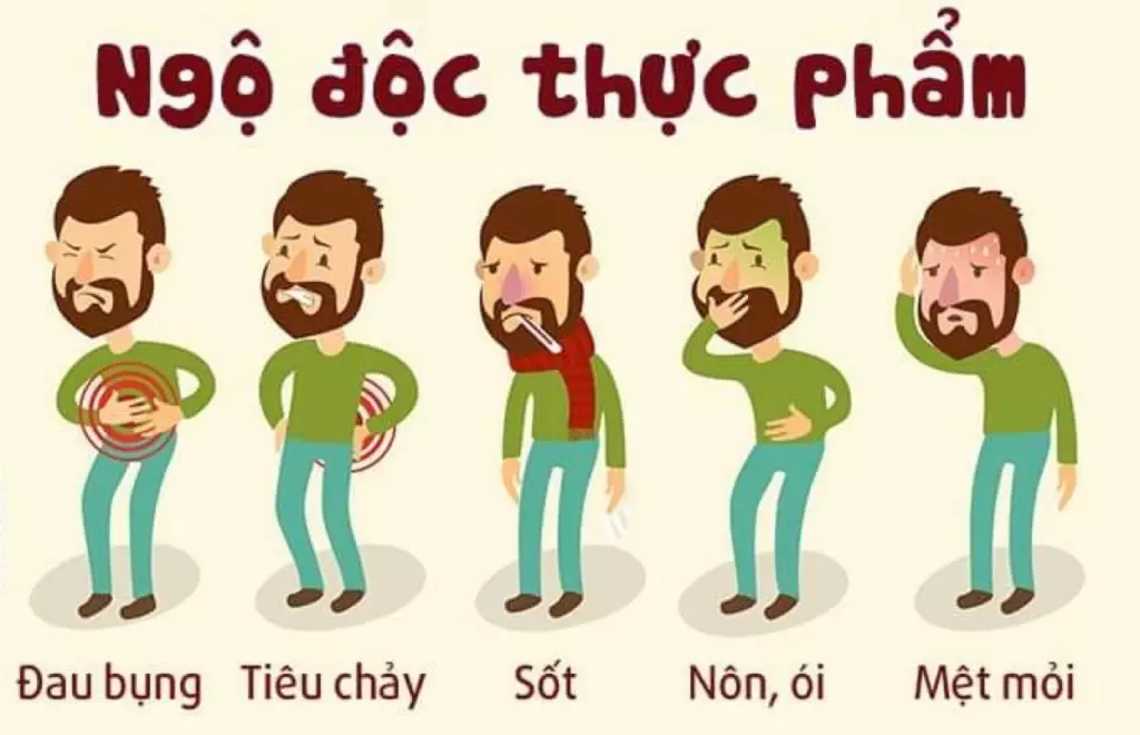 Các triệu chứng ngộ độc thực phẩm