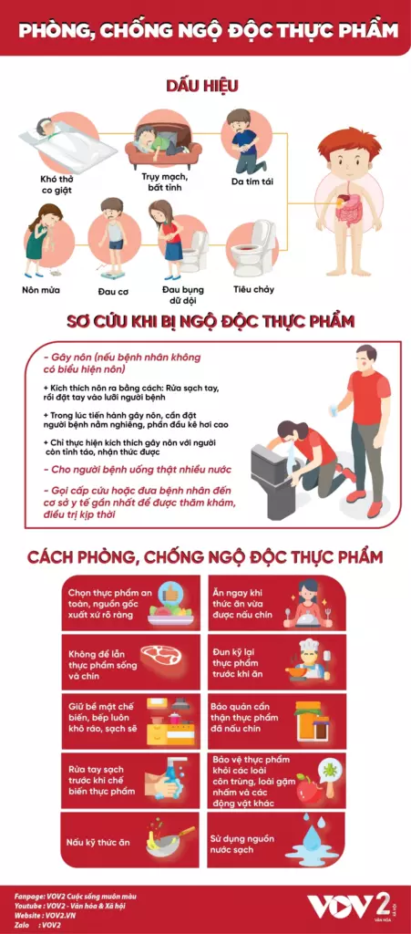 Phòng chống ngộ độc thực phẩm. Nguồn: Vov.vn