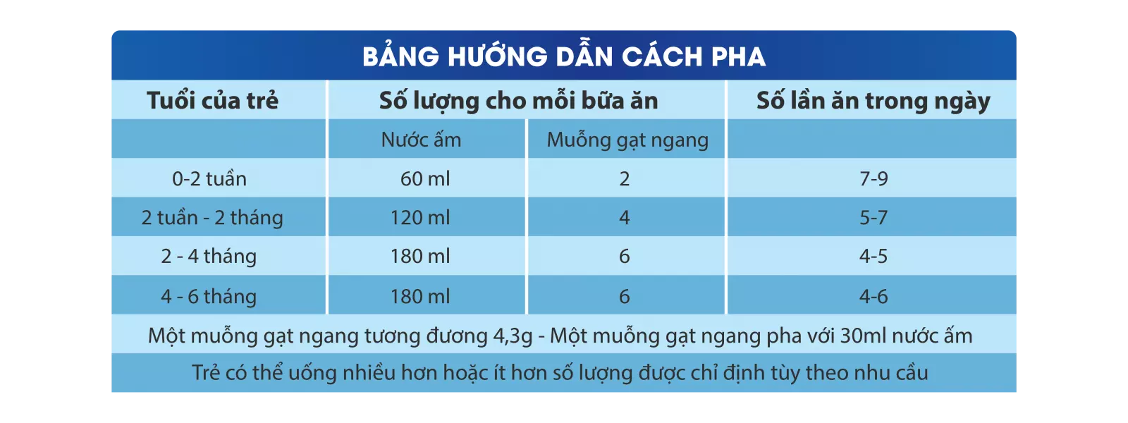 Hướng dẫn pha sữa Royal Ausnz